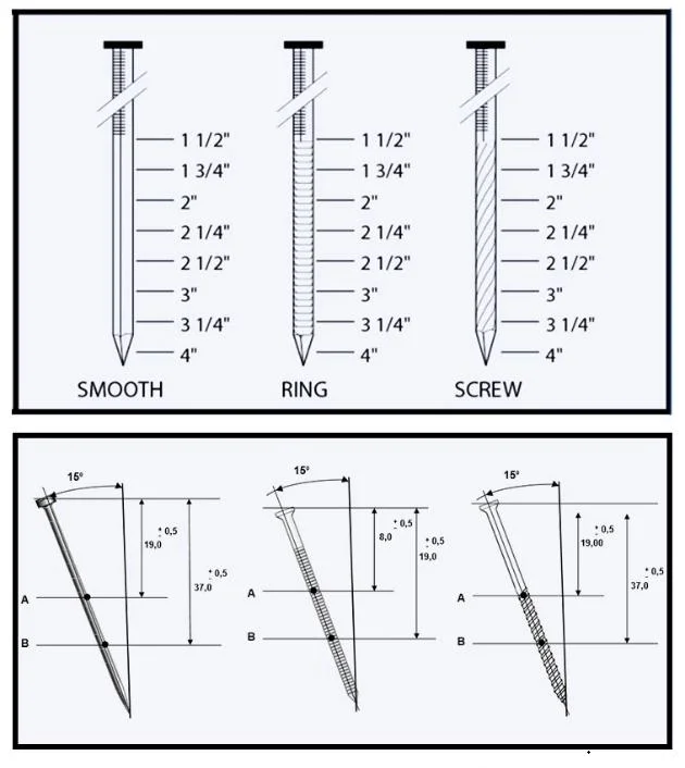 15 Degree 0.12 × 7/8" Galvanized Coil Roofing Nail 3/8" Head Diameter 7200PCS